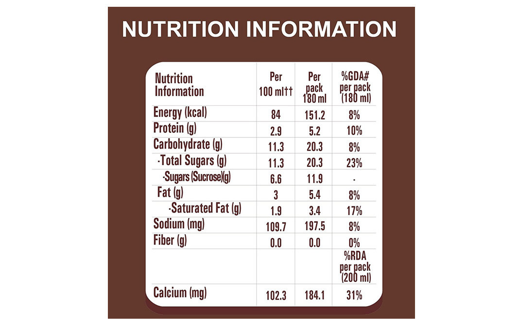 Nescafe Chilled Latte    Tetra Pack  180 millilitre